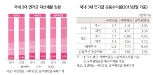 외국인 매도세 지속, 시장 하락 배경과 전망