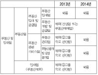세무사 실무편람 <42>