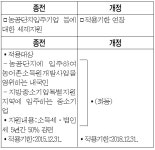 이영우 회계사가 짚어주는 법인세 조정·신고실무 체크포인트