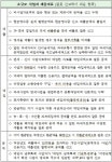 [부가세 신고]소규모 사업자 제공자료