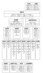 삼성웰스토리(주)정밀소재아산드림빌 | ③의혹남긴 '삼성의 경영권승계와 자본거래''자본거래 세무전문가' 홍성대 세무사의 실체분석