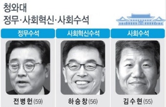 靑 정무수석 전병헌·사회혁신수석 하승창·사회수석 김수현