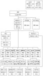 유례를 찾아볼 수 없는 복잡·빈번한 M&A?