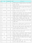 국세청, 모범공무원상 후보자 60명 명단 사전 공개