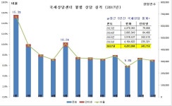 국세상담, 연말정산 시기인 1월에 집중