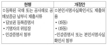 [2019년 세법 시행령] 적극적 부정행위 땐 중가산세…재조사 요건 명확화