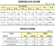 금감원 