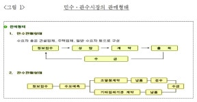 공정위, 대전·세종·충남 레미콘조합 짬짜미 혐의로 147억원 넘는 과징금