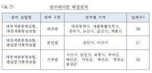 공정위, 대전·세종·충남 레미콘조합 짬짜미 혐의로 147억원 넘는 과징금