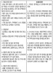 다니엘세무조사컨설팅 | 세무조사 이전단계부터 컨설팅 받는게 모든 면에서 유리