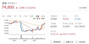 효성, 세무조사…특별보다 부분을 주목해 주세요