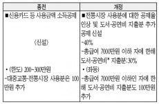 사업장 이전도 즉시상각 의제 대상에 포함