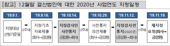 금감원 