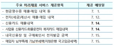 동안양·안양세무서, 1기 부가세 확정신고 세무대리인 합동간담회