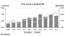 공동상속주택 소수 지분권자에 대한 비과세 및 중과세 판단