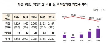 금감원 