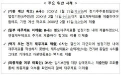 증선위, 정임건설 감사인 지정 1년·증권발행제한 8월