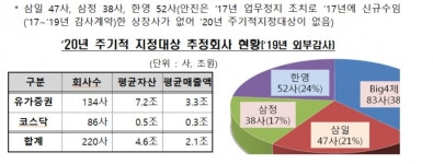 금감원 