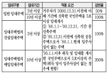 장기주택마련저축 비과세 적용대상…무허가·미등기 주택 포함