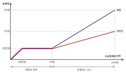 채이배, 