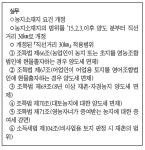 자경농지 양도세 감면…농지소재지 범위 직선거리 30㎞ 적용