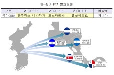 서울세관 올해는 중미수출 기업에 맞춤형 FTA 지원!