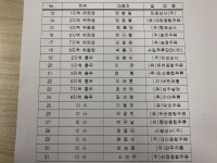 유준용 신임 서울종합주류도매협회장, 지도부 진용 갖춰