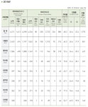 인천국세청, 7개 지방청 중 과세품질 제일 낮아