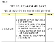 모범납세자 수상 법인, 세무조사 시기 사전선택 가능해진다