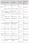 국세청, 납세병마개 제조자 지정 공고