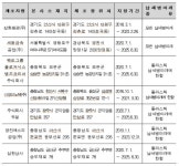 국세청, 삼화왕관 등 납세병마개 제조자 지정 고시