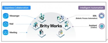 삼성SDS, 클라우드 기반 기업용 협업 및 자동화 솔루션 Brity Works로 사업 확대