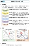 국세청, 지역 국세통계센터 열어 세금 분석·연구 돕는다