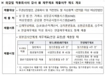 증선위, 지엘산업개발 감사인 지정 1년, 증권발행제한 2월