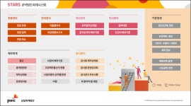 삼일회계법인 스타스? 업계 실무자들은 안 써요