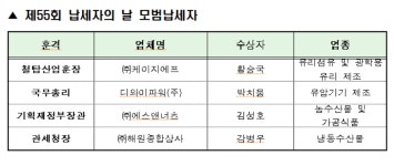 부산본부세관, 모범납세자의 성실납세에 감사
