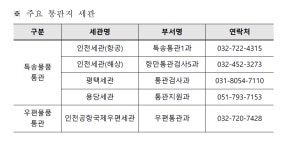 관세청, 7월부터 해외직구 구매대행업체 등록제 시행