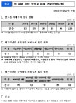 송재호 의원, 해외사업자, 국내법 적용 및 국내대리인 지정통보 의무화
