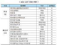 인천본부세관, 페덱스 코리아 등 16개 업체에 AEO 공인증서 수여