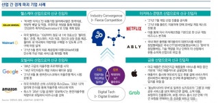 마트에서 치과치료를?  위드 코로나 시대 하이퍼 코피티션 부상
