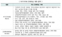 법인채계산금돼지권역 | 총수입금액 법인 3억원 이상, 개인 2억원 이상이면 전자계산서 발급 의무
