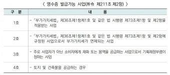 법인채계산금돼지권역 | 총수입금액 법인 3억원 이상, 개인 2억원 이상이면 전자계산서 발급 의무