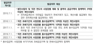 법인채계산금돼지권역 | 총수입금액 법인 3억원 이상, 개인 2억원 이상이면 전자계산서 발급 의무