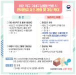 200만원 이하 해외직구 물품, 반품때 관세 환급 쉬워졌다