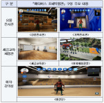 국립조세박물관, 실제와 상상이 만나는 메타버스에서 재탄생