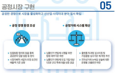 [23년 공정거래 정책방향] 기업결합심사 개선·공정시장 조성 위해 규율마련