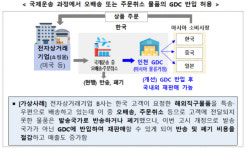 관세청, 자유무역지역 고부가가치 물류 거점으로 육성