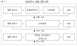 공정위, 농업용필름제조 11개사에 과징금 총 9.6억 부과