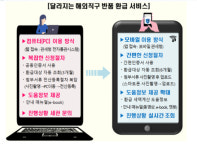"해외직구 반품, 스마트폰으로 편하게 관세환급 받으세요"