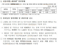 공정위, 리퓨어헬스케어 재판매가격유지행위 제재…시정명령